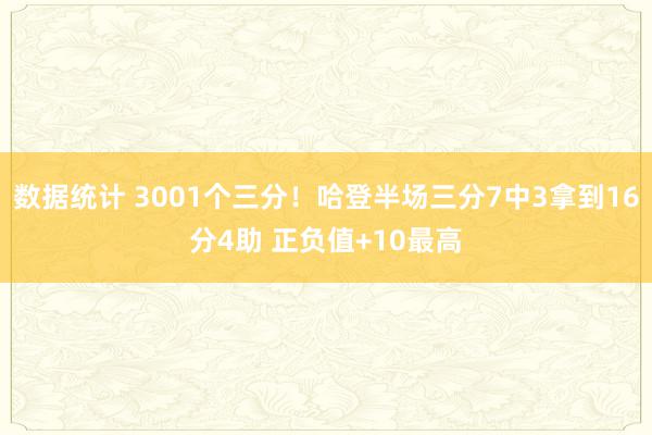 数据统计 3001个三分！哈登半场三分7中3拿到16分4助 正负值+10最高